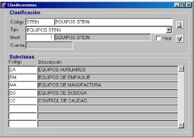 Cuadro 3. Codificación de las máquinas según su función por departamento 
