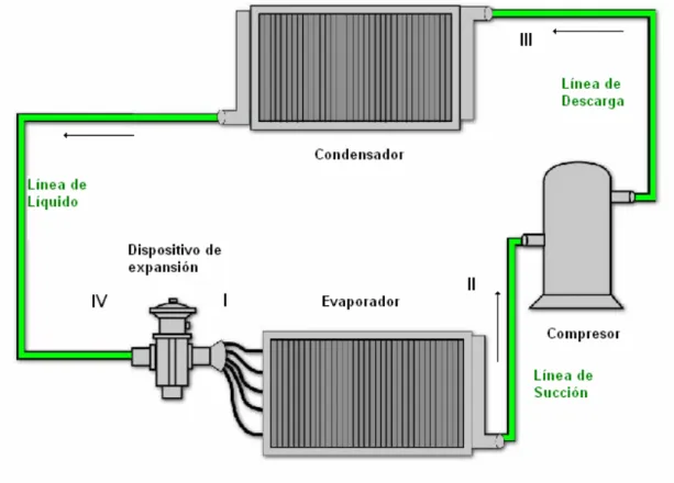 Figura 3-3  Interconexión de la tubería de refrigerante 