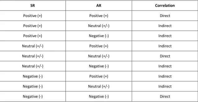 Table 3. Correlation of variables. 