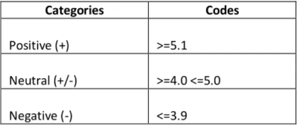 Table 4. Grades Chart Categorization and Coding. (See Annex V) 