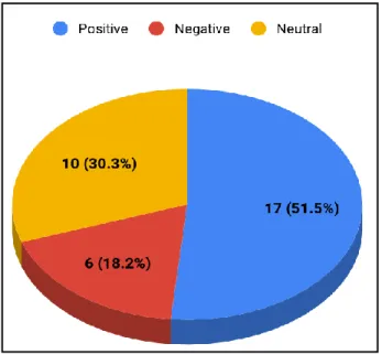 Fig. 3. Underlying Correlation between Positive SRs and ARs . 