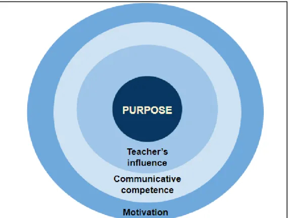 Fig. 6. EFL subject Central Core 