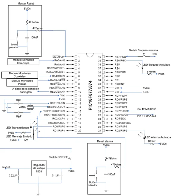 Figura 5.1-2     Diagrama de conexión del microcontrolador seleccionado.