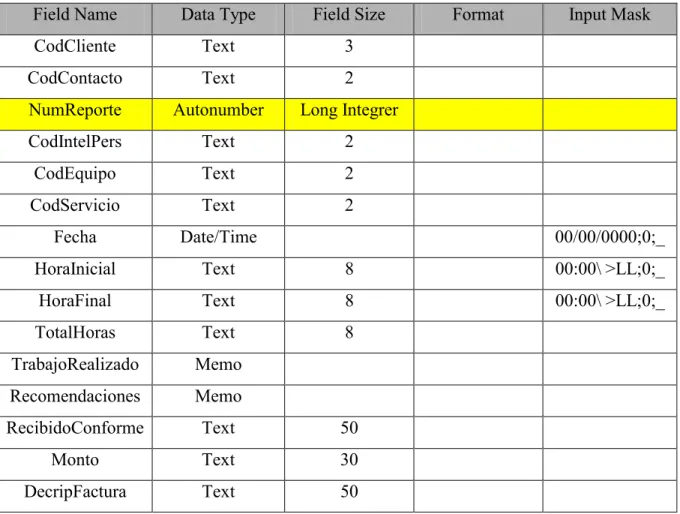 Tabla 6. Reporte de Servicio 