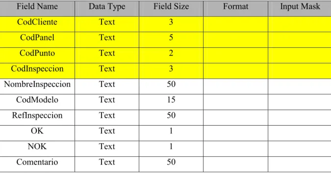 Tabla 13. Tipo de Red 