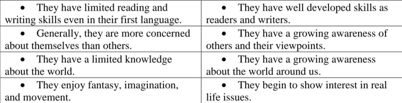 Figure 1 . Teaching Young Language Learners (Pinter, 2006, p. 32)