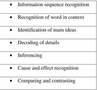 Figure 1:Teaching Readers of English. Source: Rosenshine (1980, p.47)