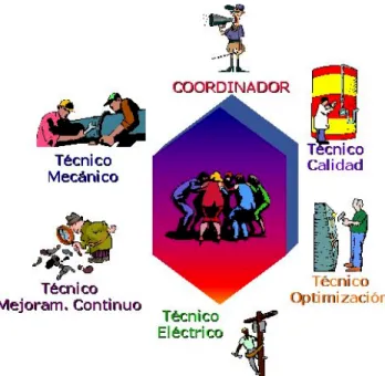 Figura 1.5  Célula de proceso