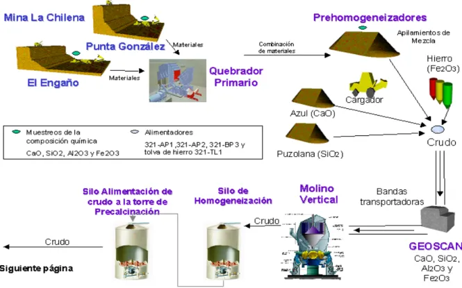 Figura 1.9 Primera etapa del proceso