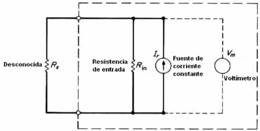 Figura 4.14. Ohmímetro tipo derivación 4 . 