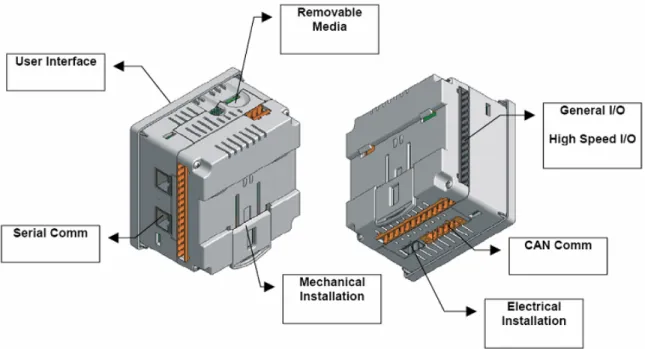 Figura  9 Diagrama del PLC a utilizar 