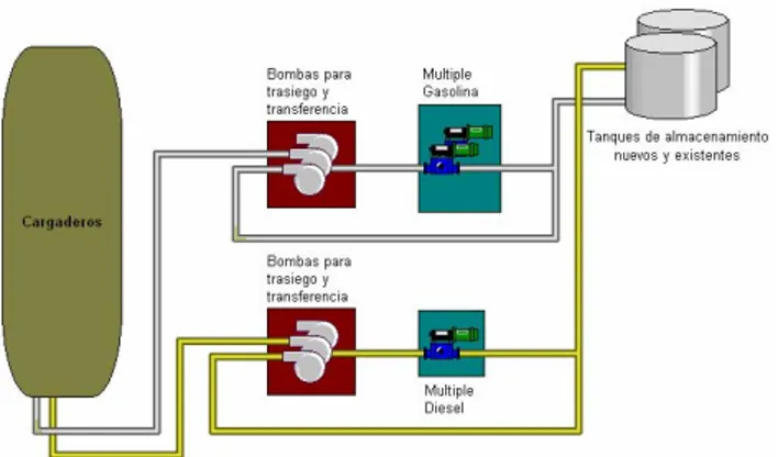 Figura 1.1    Esquema de distribución de combustible 