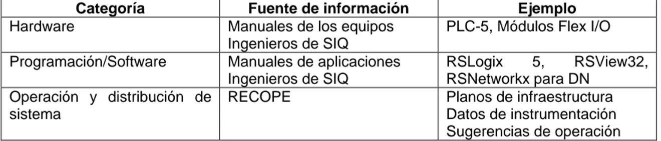 Tabla 4.1    Fuentes de información 