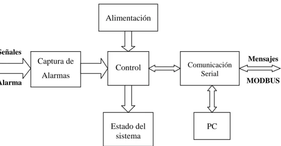 Figura 5.1.    Diagrama de segundo nivel de la solución implementada 