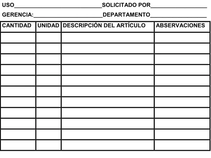 Fig. 4.  Solicitud de Repuestos y Materiales. 