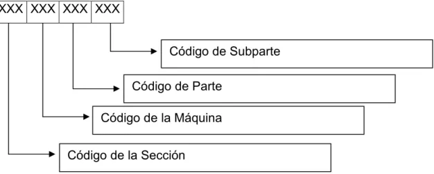 Fig. 6. Estructura código de para las inspeccione. 