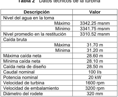 Tabla 2   Datos técnicos de la turbina 