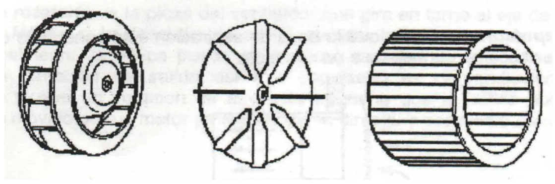 Ilustración 9: Ventiladores centrífugos 
