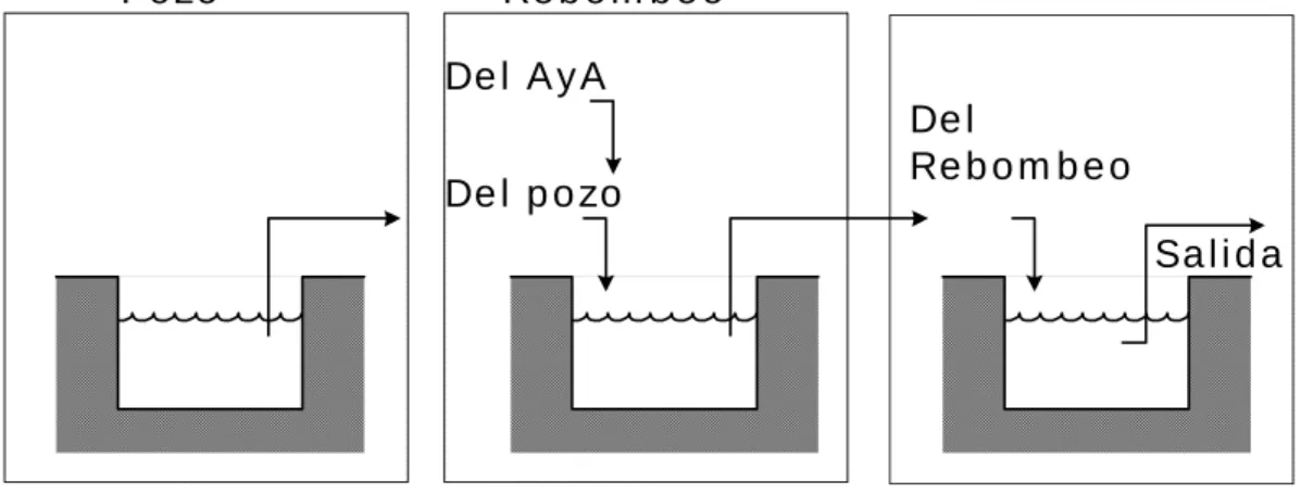 Figura 1.1     Esquema general de las estaciones 