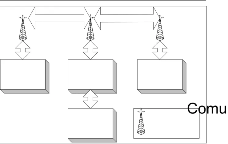 Figura 1.4     Esquema de comunicación entre las estaciones 