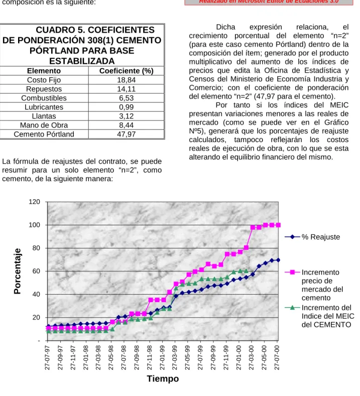 CUADRO 5. COEFICIENTES  DE PONDERACIÓN 308(1) CEMENTO 
