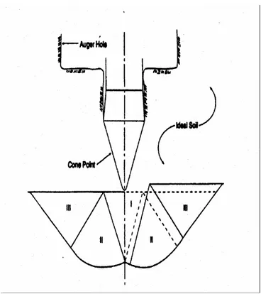 Figura MT2: Punta del cono dinámico en forma  generalizada. 