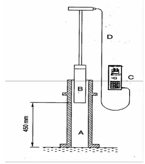 Figura MT4: Esquema del compactómetro  electrónico. 