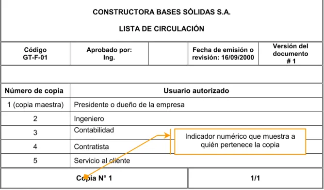CUADRO N° 6.  EJEMPLO DE FORMATO DE DOCUMENTO LISTA DE CIRCULACIÓN 
