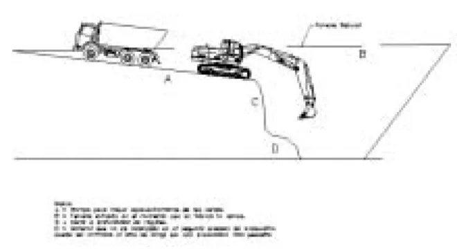 Figura 6. Procedimiento de corte hacia  atrás . 