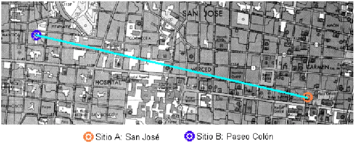 Figura 5.3  Ubicación geográfica de radioenlace entre San José y Paseo Colón. 