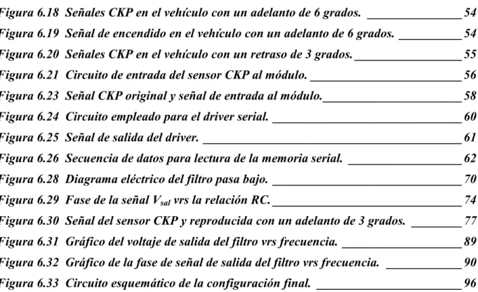 Figura 6.18  Señales CKP en el vehículo con un adelanto de 6 grados. _______________ 54  Figura 6.19  Señal de encendido en el vehículo con un adelanto de 6 grados
