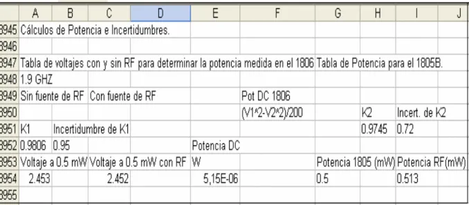 Figura 5.3   Segmento de código para determinar las diferentes potencias a 1900 MHZ. 