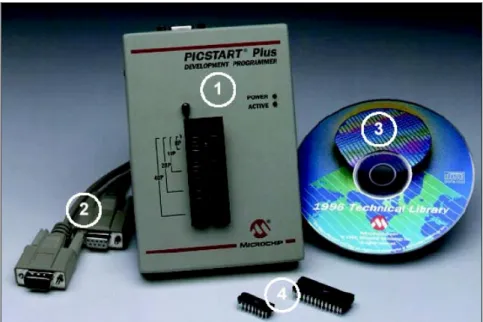 Figura 4.1  Programador PICSTART Plus de Microchip®. 