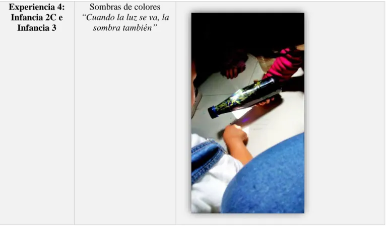 Tabla 1Experiencias primer momento 