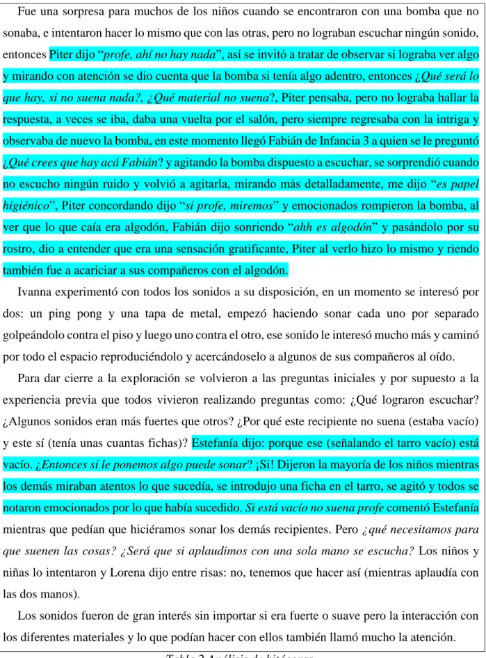 Tabla 2 Análisis de bitácoras. 