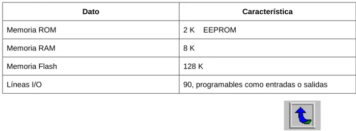 Tabla 4.1    Características del módulo Adapt812 
