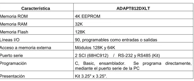 Tabla 4.1   Características del módulo ADAPT812DXLT 