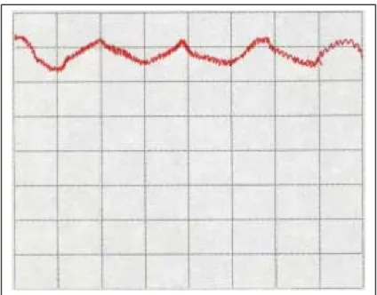 Figura 2.21  Señal del sensor de corriente en producción con 2V/div y 2ms/div 