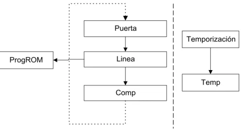 Figura 5.6   Diagrama de operación general del software del módulo de control 