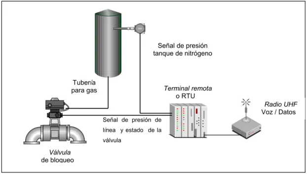 Figura 3.2  Fotografía de terminal remota Zetron 1732 