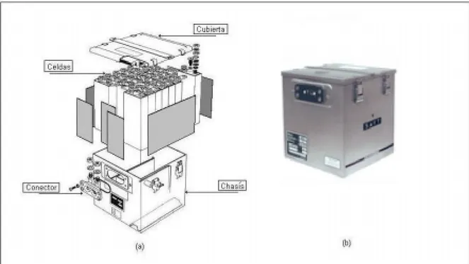Figura 1.1  Estructura de una batería SAFT de A320