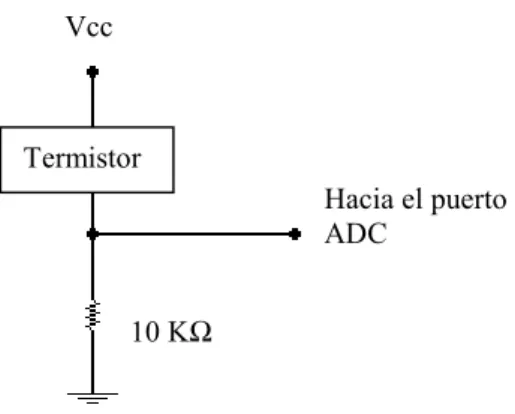 Figura 7.2 Configuración utilizada para el termistor NTC.