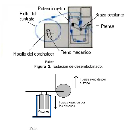Figura  2.  Estación de desembobinado. 