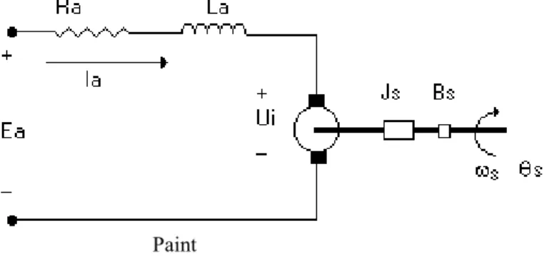 Figura 9.  Modelo Simplificado de la planta. 