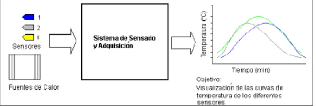 Figura 1  Esquema general del sistema 