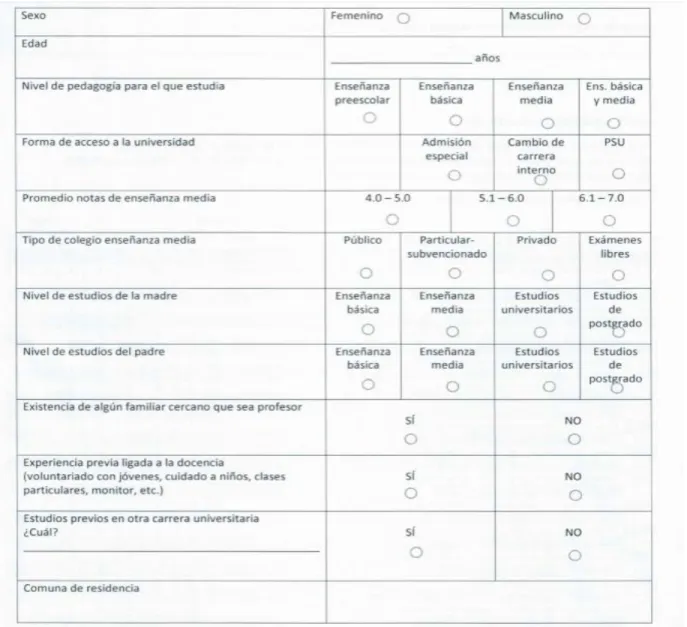 Figure 1. Part A of FIT-Choice Scale  