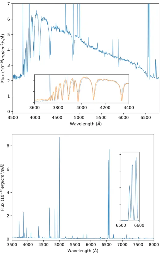 Fig. 3. FORS2 spectrum of the bright central star of M 3-2 taken with the 300V grism. No attempt was made to remove the nebular lines.