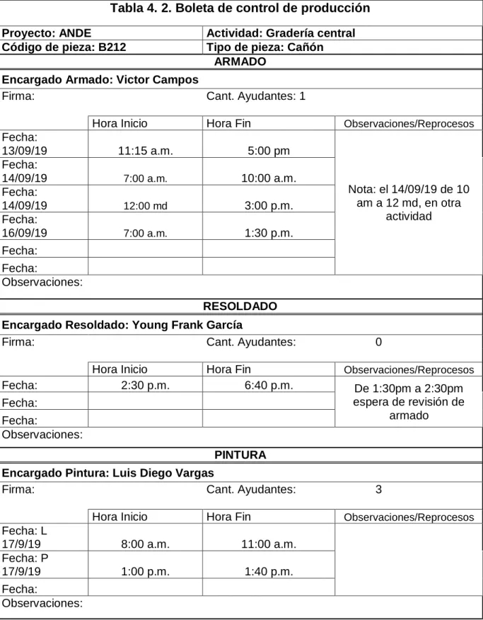 Tabla 4. 2. Boleta de control de producción  Proyecto: ANDE  Actividad: Gradería central  Código de pieza: B212  Tipo de pieza: Cañón 