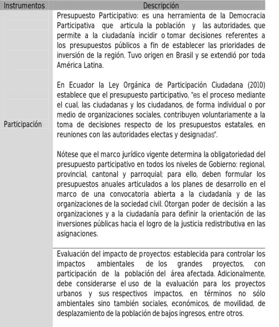 Tabla 1: Instrumentos de política pública para el avance del Derecho a la Ciudad