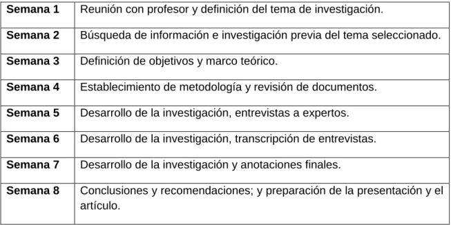 Tabla 1. Cronograma de Actividades 